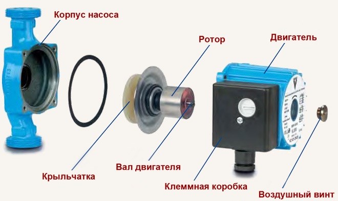 Циркуляционный насос для системы отопления: устройство, принцип работы и критерии выбора