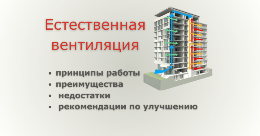 Естественная вентиляция квартир: принципы, преимущества и организация