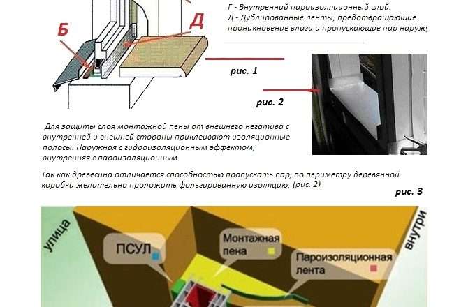 Изготовление пластиковых окон и дверей своими руками: пошаговая инструкция