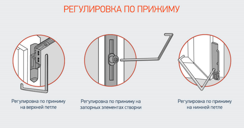 Как самостоятельно отрегулировать пластиковые окна и балконную дверь