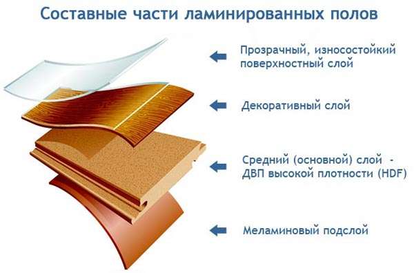Ламинат для настила полов: Все, что нужно знать