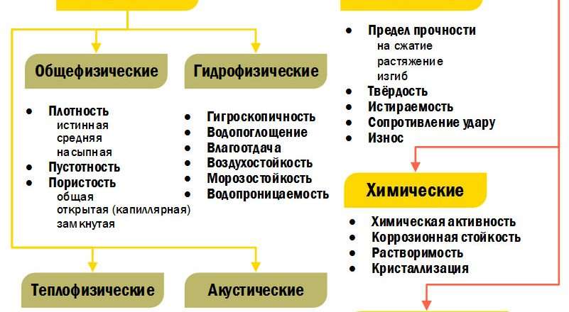 Номенклатура строительных материалов: определение, необходимость и основные элементы