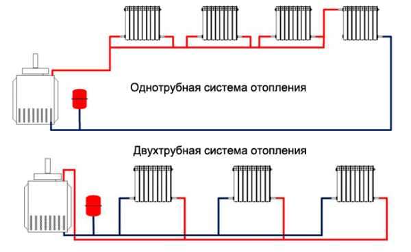 Однотрубная система отопления: схема, преимущества и недостатки