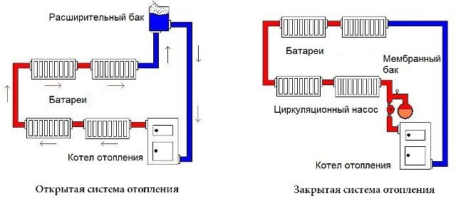 Открытая Система Отопления: Устройство, Принцип Работы, Преимущества и Недостатки
