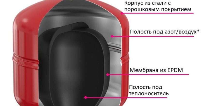 Открытый Расширительный Бак: Полное Руководство