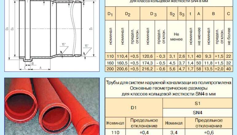 Полиэтиленовые трубы для канализации: преимущества, виды и особенности монтажа