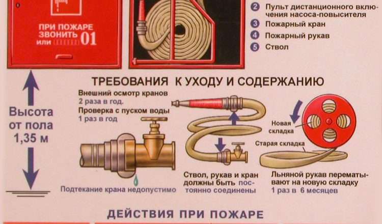 Пожарный кран на водопроводе: все, что нужно знать о безопасности