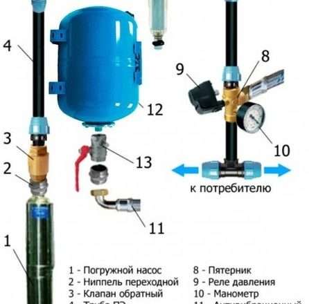 Водопровод в частном доме своими руками: полное руководство