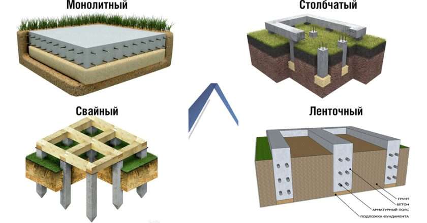 Фундамент для газобетонного дома: какой выбрать, расчет и строительство