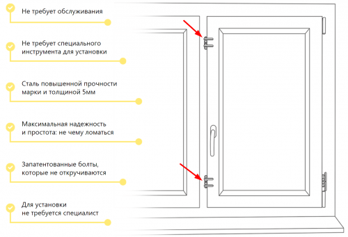 Как сломать окно под дверь: методы и меры предосторожности