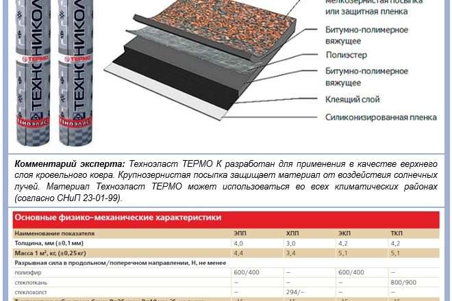 Кровельные материалы Технониколь: преимущества и опыт применения