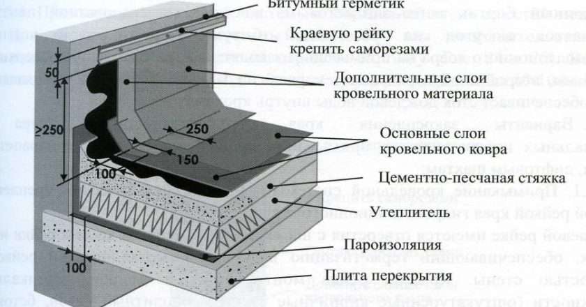 Кровля крыш рулонными материалами: выбор, монтаж и обслуживание