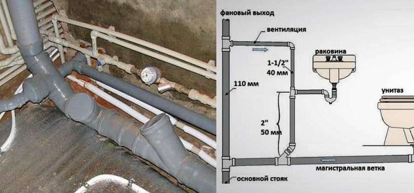 Обустройство канализации в одноэтажном доме или квартире