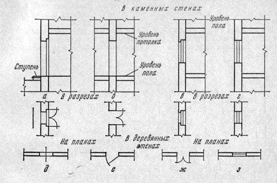Отображение дверей и окон на планах: стандарты, конвенции и методы