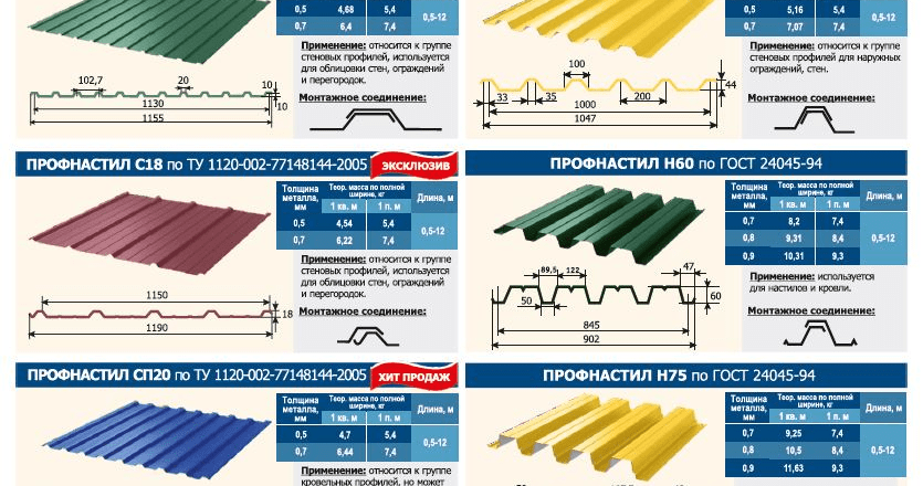 Профлист для кровли: преимущества, недостатки и виды