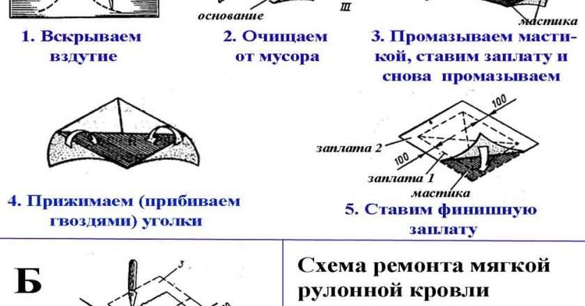 Ремонт мягкой кровли: этапы, материалы и технологии