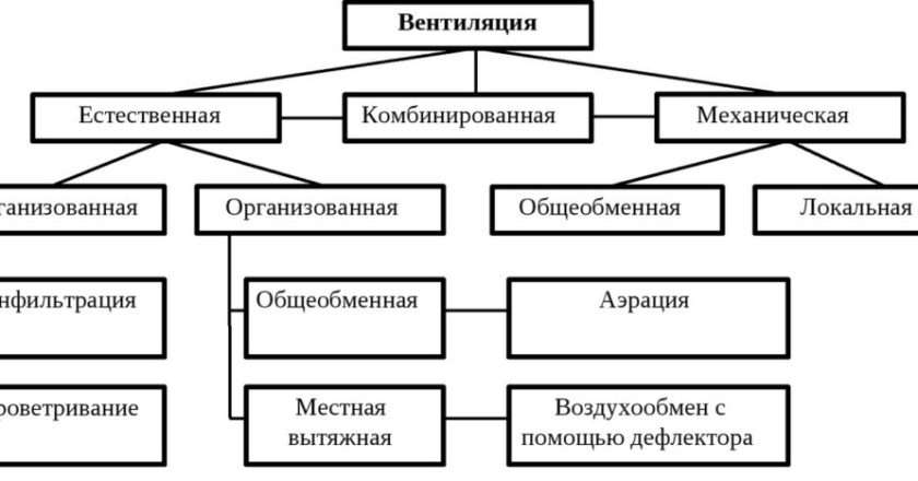 Система вентиляции в квартире: типы, преимущества и недостатки