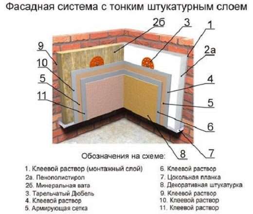 Утепление Домов Минватой: Полное Руководство
