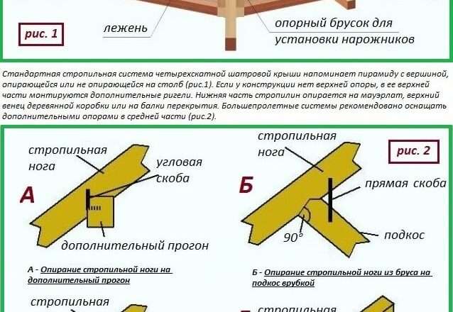 Вальмовая кровля: конструкция, преимущества и особенности монтажа