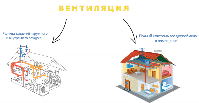 Вентиляция в квартире: зачем она нужна и как ее правильно организовать