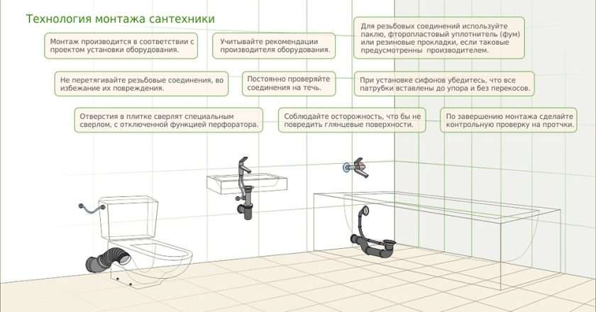 Выбор и установка сантехники: подробное руководство
