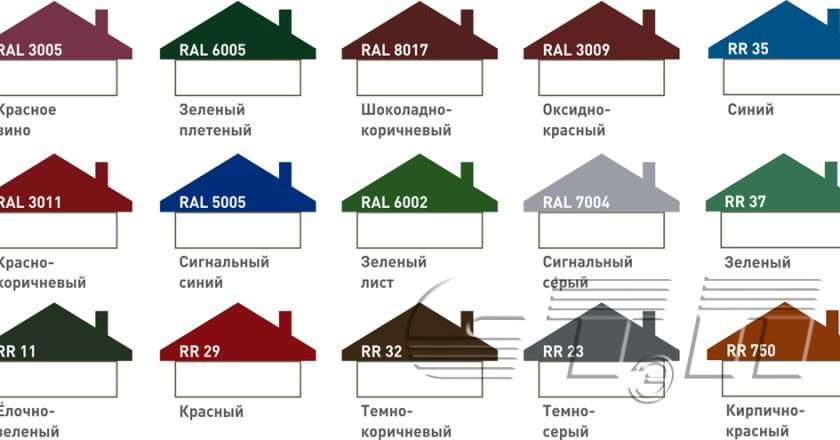 Выбор кровли и фасада