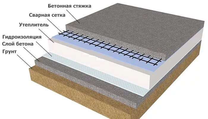 Заливка бетонных полов в квартире: пошаговая инструкция