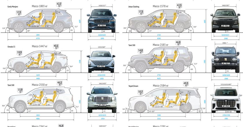 Авторевю: Ваш путеводитель по миру автомобилей