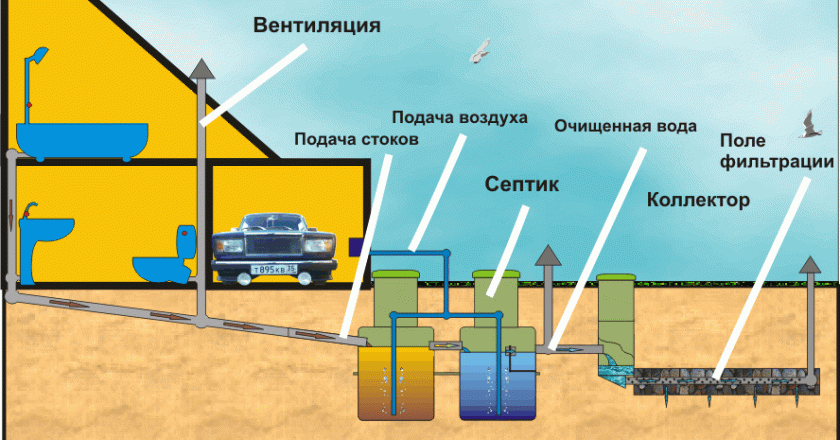 Наружная канализация: проектирование, монтаж и обслуживание