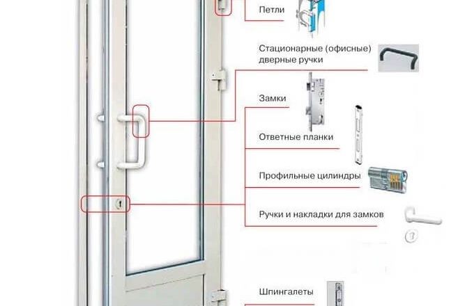 Ремонт и регулировка балконных ПВХ дверей своими руками