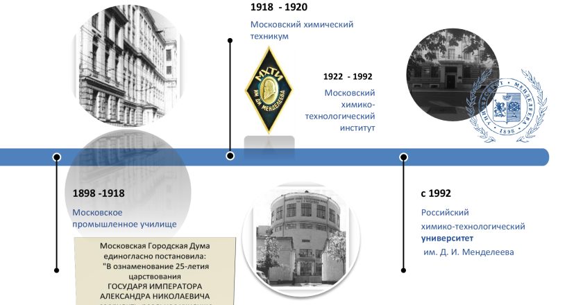 РХТУ имени Менделеева: История, образование, наука