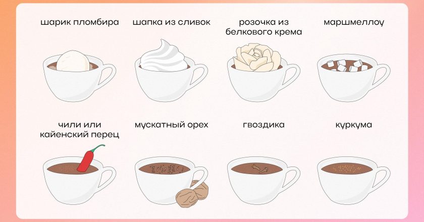 как сделать горячий шоколад дома